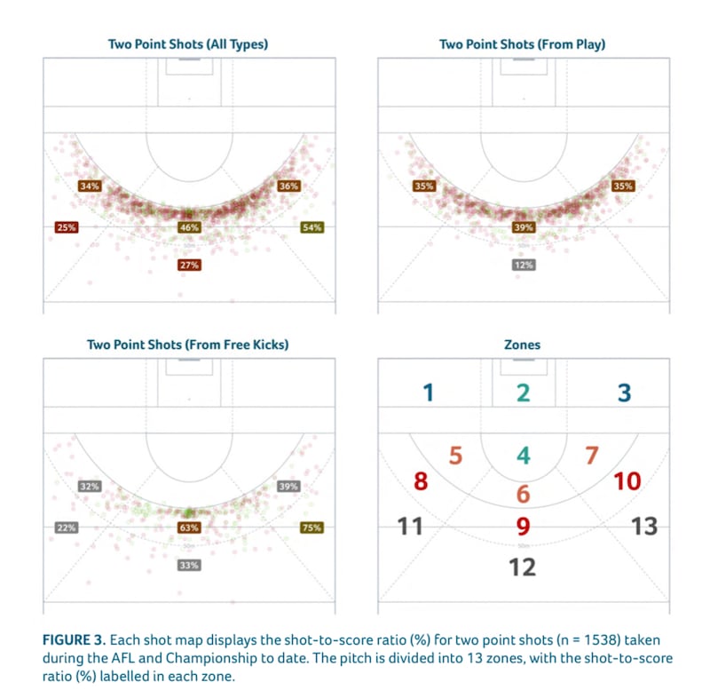 Statistics released by the FRC on two-point shots in all league and championship games