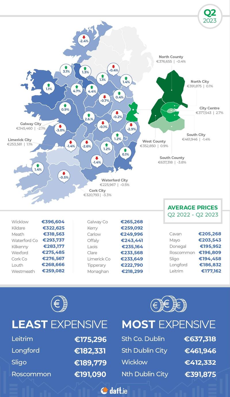 Source: Daft.ie