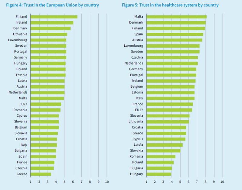 Source: Eurostat
