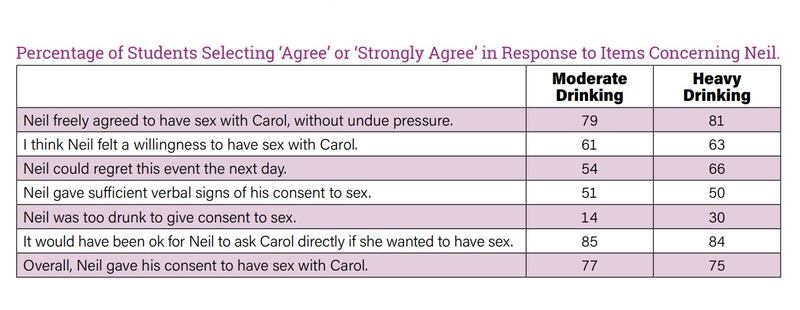 Table: SMART consent report 2018