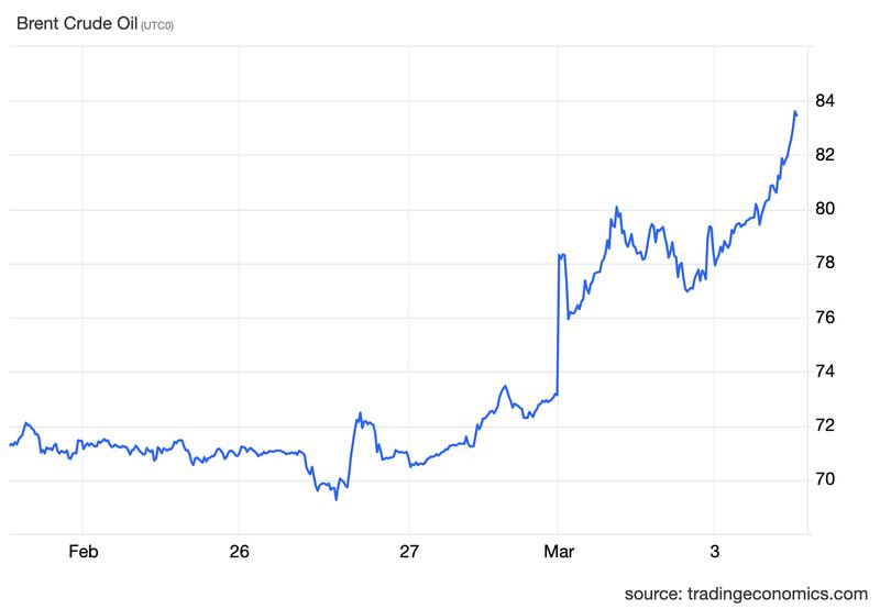 Charts