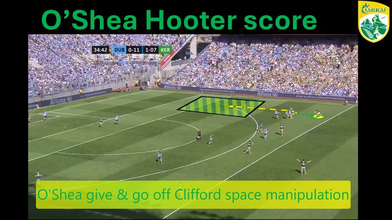 Sean O'Shea's score before the first-half hooter was a perfect example of how Kerry can create space.