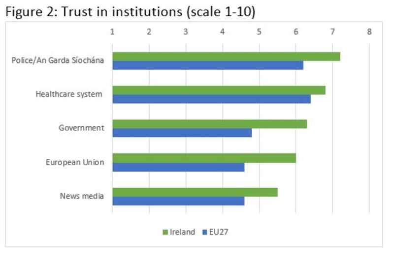 Source: Eurofound