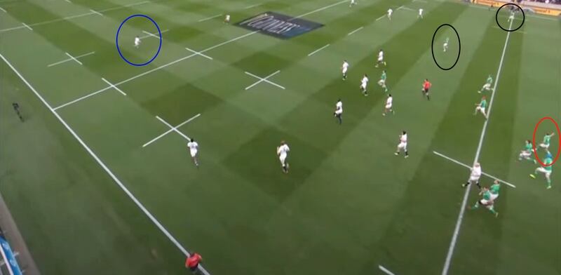 Jamison Gibson-Park (red) calls for numbers to move across to support the only two Irish defenders out wide (black). George Furbank (blue) spots the disorganised chase and duly attacks wodn the opposite flank.