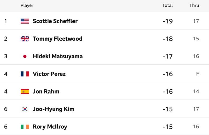 Olympic Leaderboard