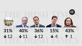 Irish Times opinion poll results signal more pain may be on the way for the Government