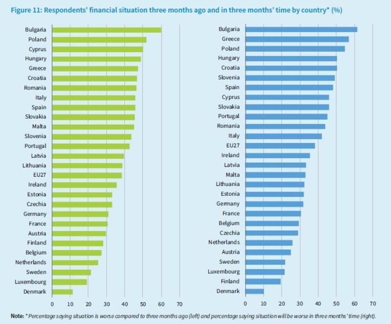 Source: Eurofound