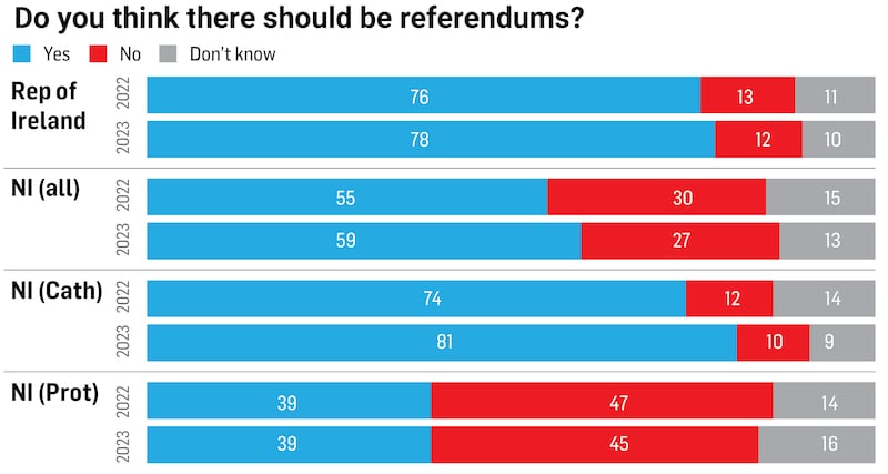 Poll Sat