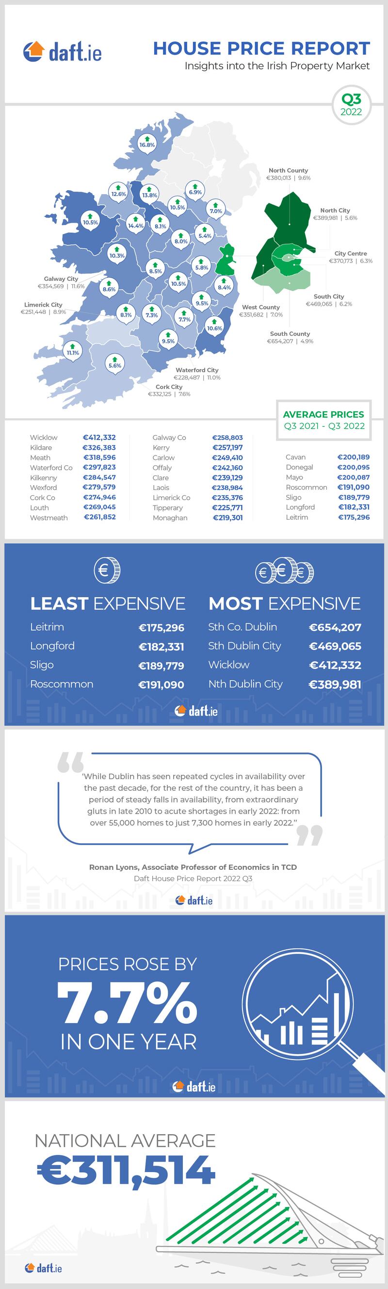 Source: Daft.ie
