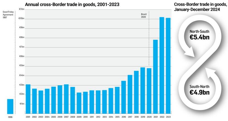 Graphic to go with Feb 28 2025 business agenda piece by Mark Hennessay bw28agenda
