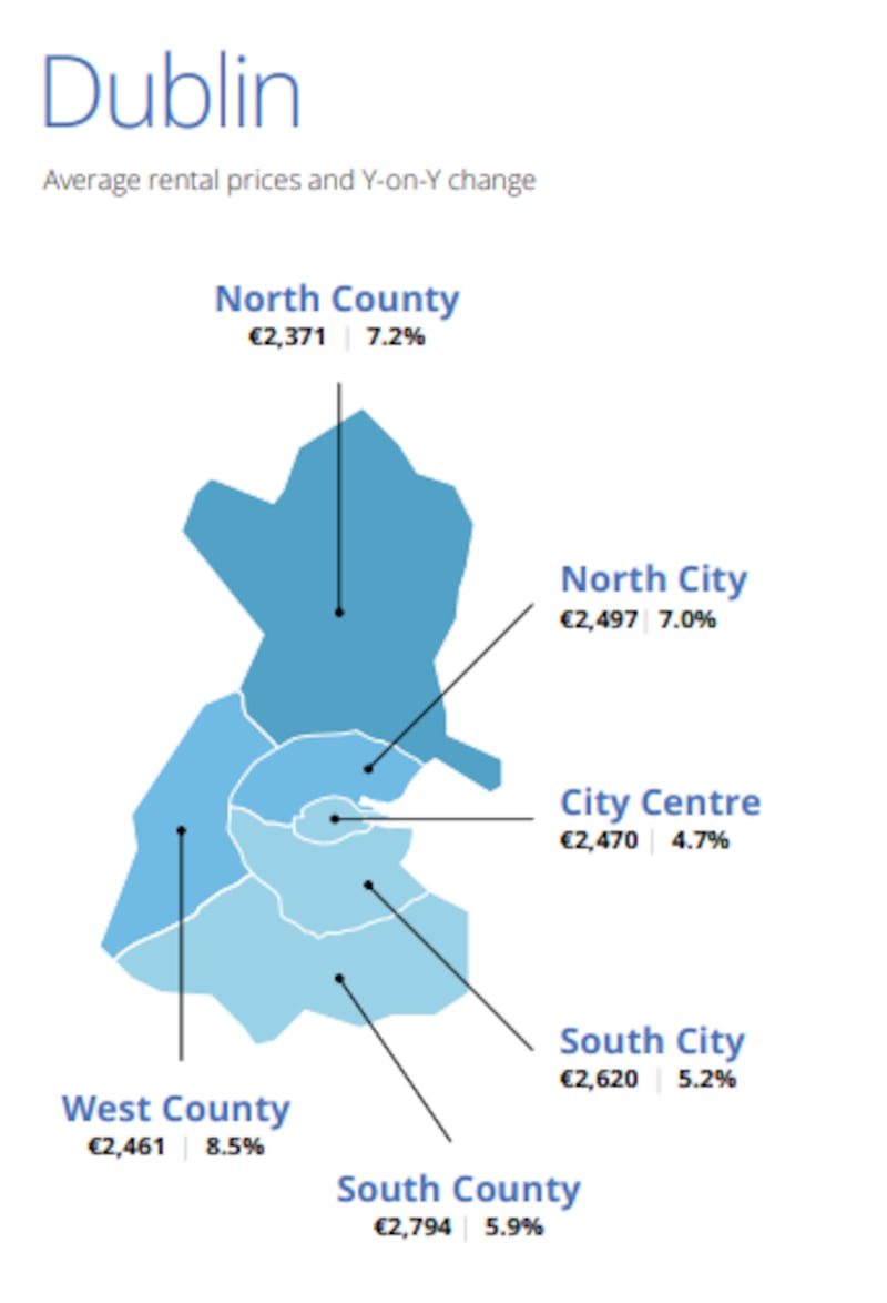 Daft rental price report, Q1 2025. Source: daft.ie