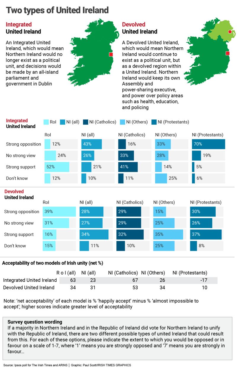 NI Poll week 2