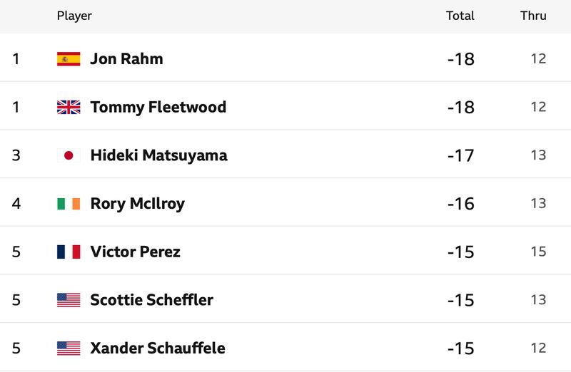 Olympic Leaderboard