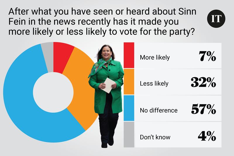 Poll Saturday