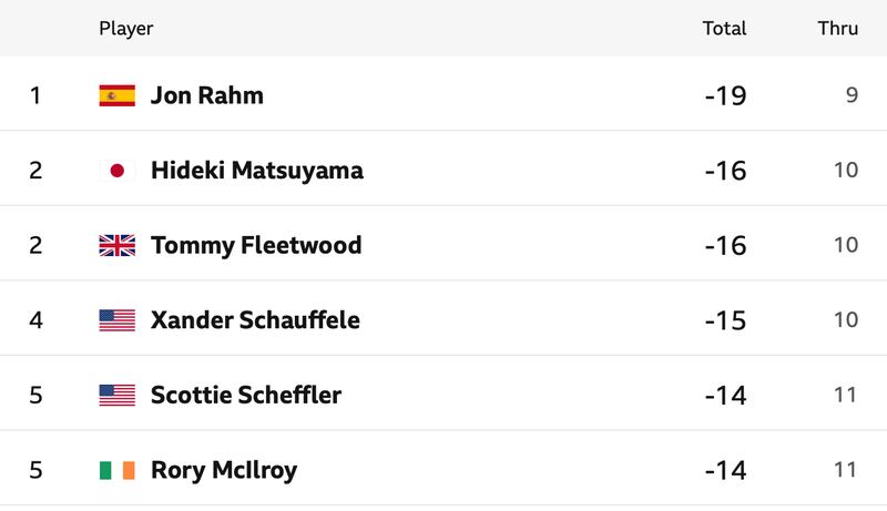 Olympic Leaderboard