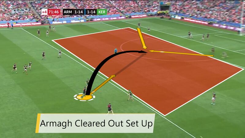 As the game entered the final few minutes, Armagh tried to create space with another rehearsed move