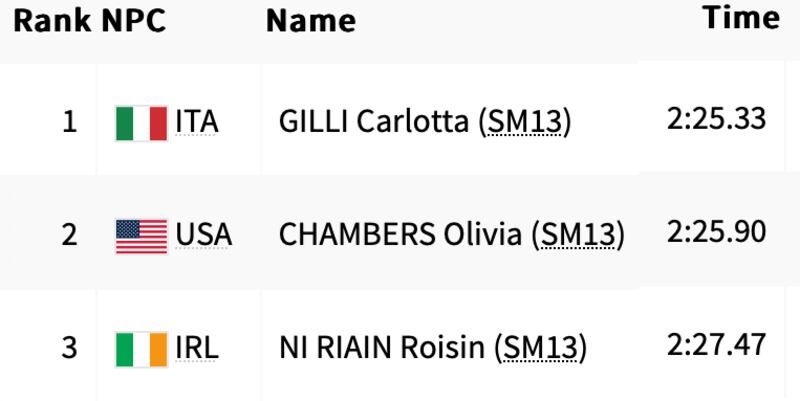 Roisin Ni Riain Final