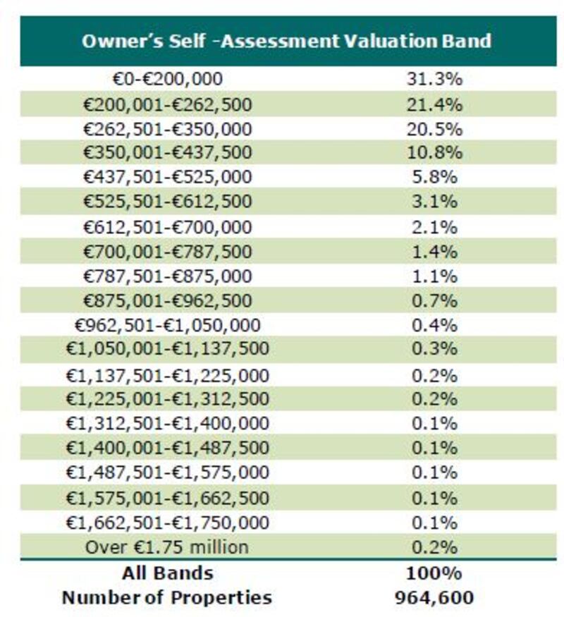 Source: CSO