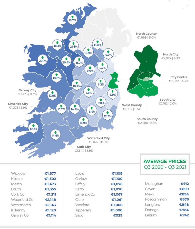 Source: Daft.ie