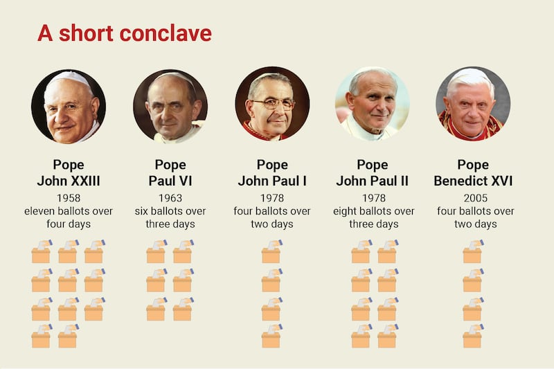 Conclave