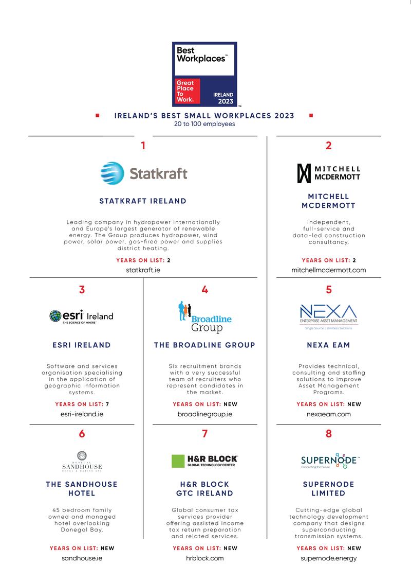Winners of the best small places to work