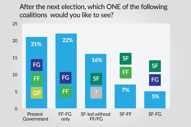Source: Ipsos