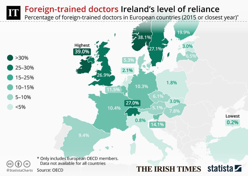 For more infographics visit Statista