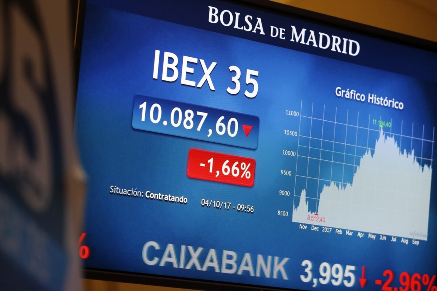 US strikes on Iran drag global shares lower
