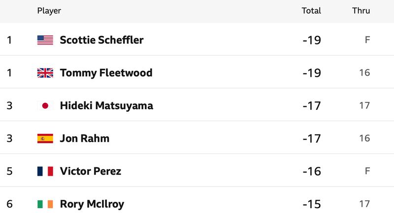 Olympic Leaderboard