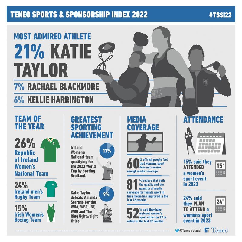 Teneo infographic