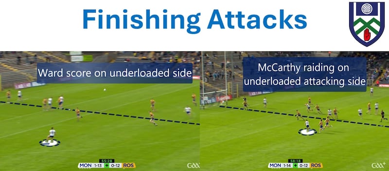 Monaghan finishing attacks on the underloaded left side