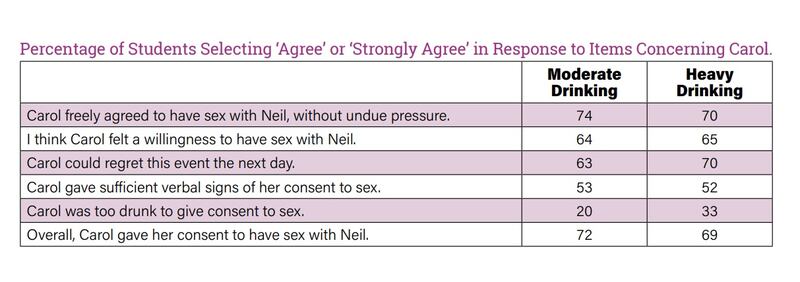 Table: SMART consent report 2018