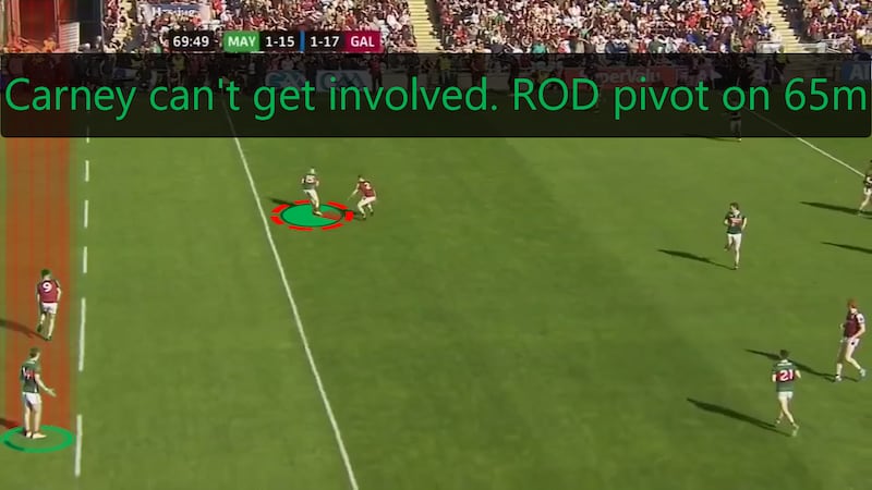 In this final phase, Ryan O’Donoghue is on the ball on the 65m line as a pivot and Jack Carney is one of the men left back