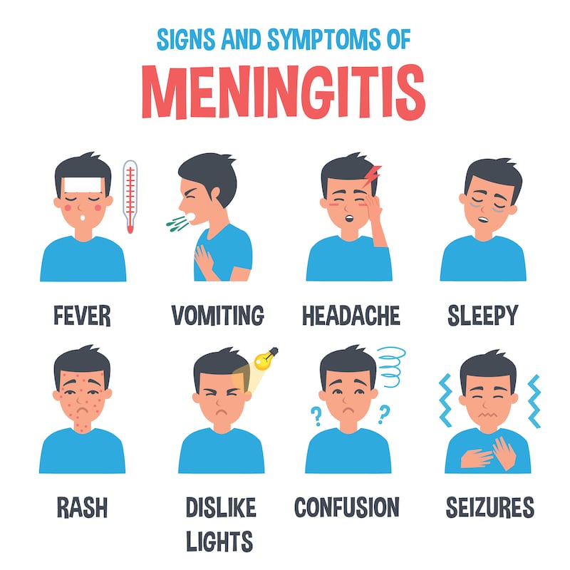 Meningitis infographic. Illustration: iStock