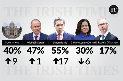 Ipsos