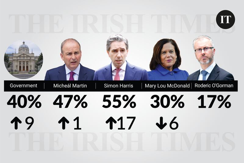 Ipsos