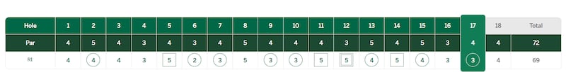 Kitayama scorecard
