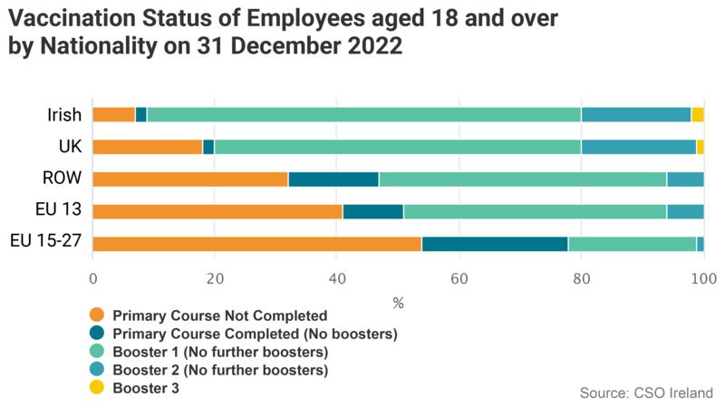 CSO_VAC_figures