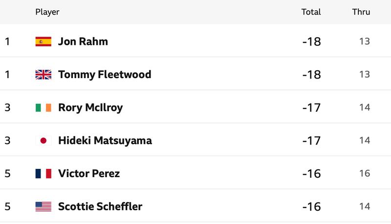 Olympic Leaderboard