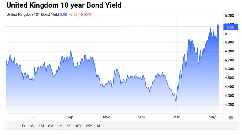 Uk 10 year bond