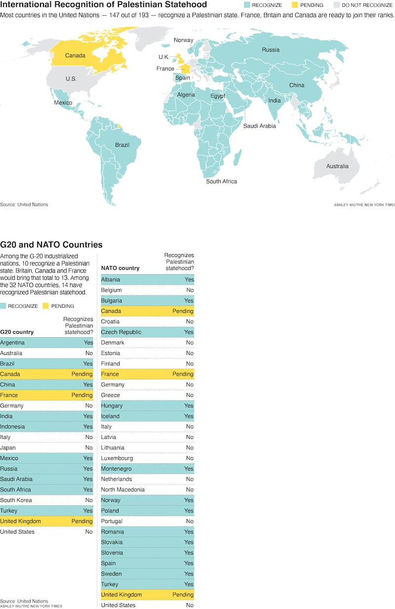 International recognition of Palestinian statehood