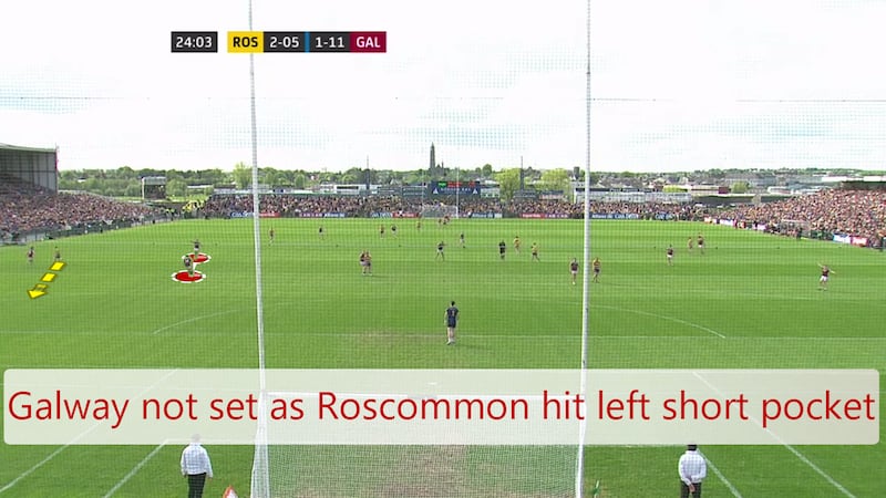 Galway are not positionally set and Roscommon get the kick off to the left pocket.