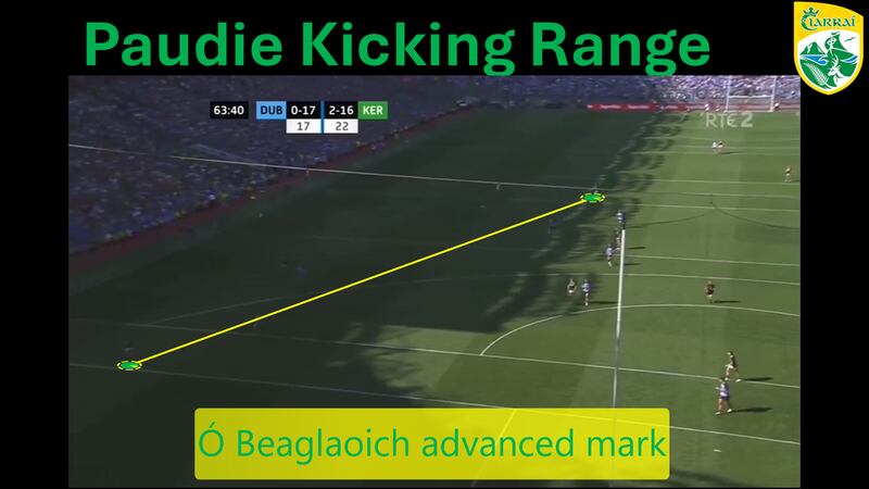 Dropping deeper allowed Paudie Clifford to show his kicking range, after his movement helped create that space inside.