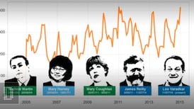 A&E overcrowding at near-record high, data shows