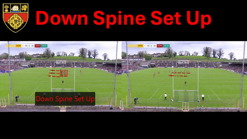 Down setting up in a spine formation for a kickout against Donegal.