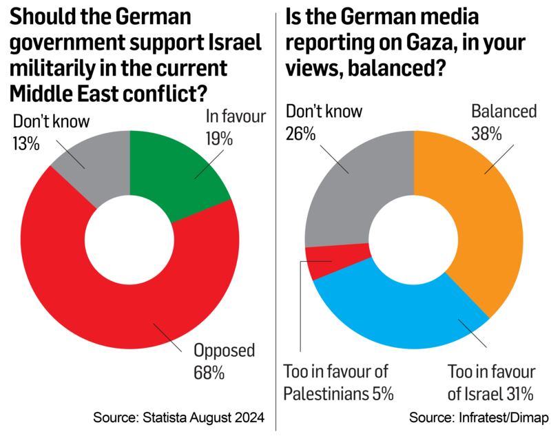 IRISH TIMES GRAPHICS