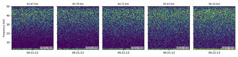 Sea-scan signals detecting ships