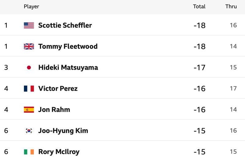 Olympic Leaderboard