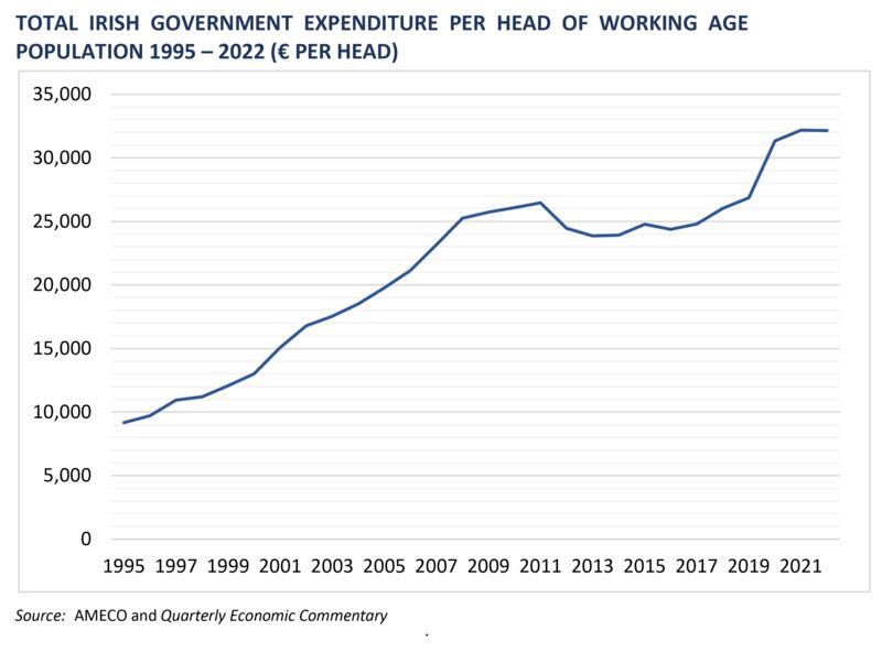 QUARTERLY ECONOMIC COMMENTARY
AUTUMN 2023