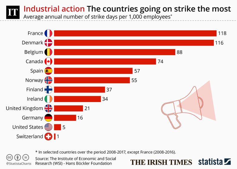 See also Statista.com